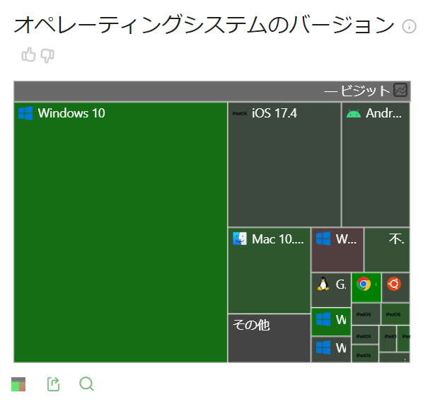 ソフトウエアレポートでの例１