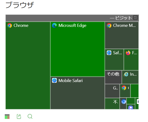 ソフトウエアレポートでの例２