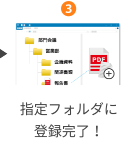 指定フォルダに登録完了！