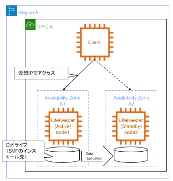 図1　検証環境構成イメージ