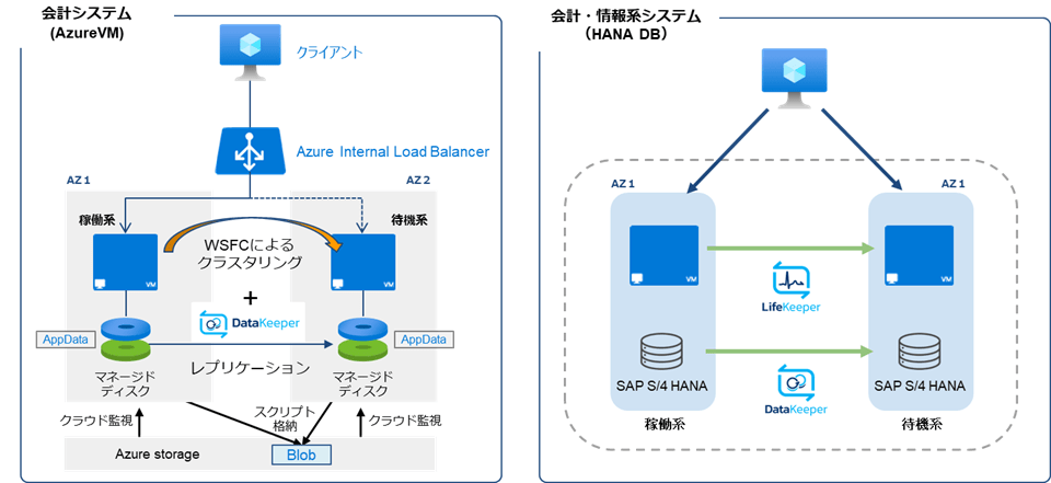 図1　システム構成図