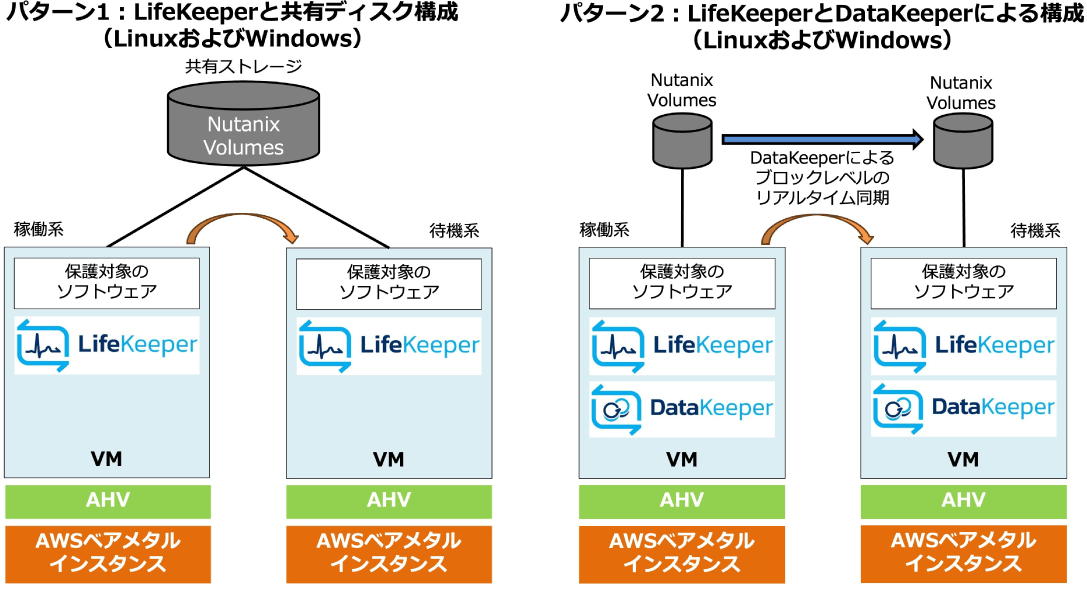 システム構成図