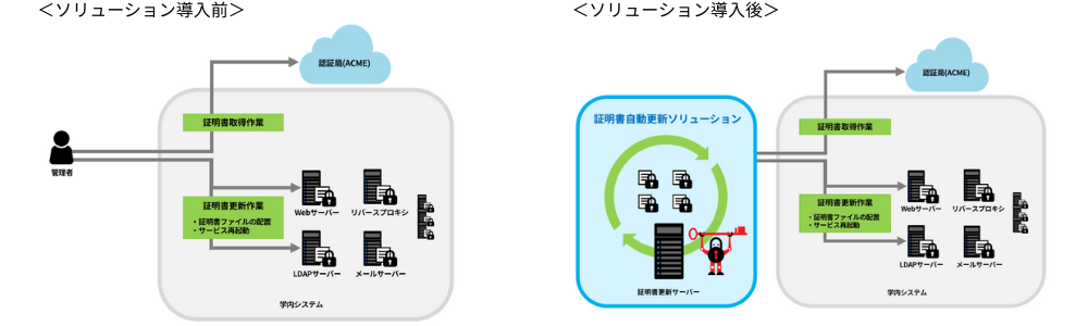 サイオステクノロジー、TLSサーバー証明書の最大有効期間短縮に伴う