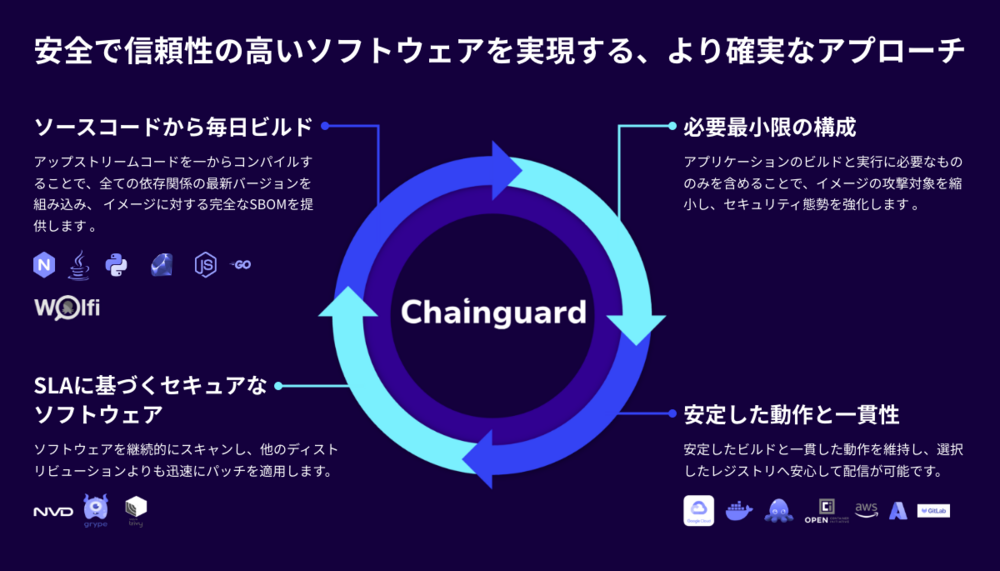 20260724_figure1_chainguard.png