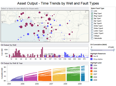 OwrTEAS_Oil+Dashboards