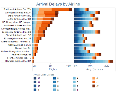 EAC_Airline+Viz